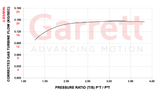 GARRETT PMAX Stage 2 - 600HP, MK7 GTI MQB 2014 - 2018 VW Audi 2.0T TSI EA888 Gen 3 PN 898200-5001W