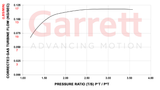GARRETT PMAX Stage 1 - 485HP, MK7 GTI MQB 2014 - 2018 VW Audi 2.0T TSI EA888 Gen 3 PN 898199-5001W