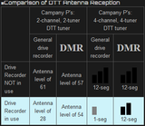 HKS DMR version 2 multi recorder