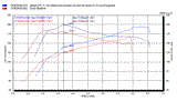 High Pressure (Adjustable) Wastegate Actuator Kit for Hyundai Genesis 2.0T (2010 to 2012)