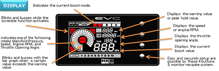 HKS EVC6-IR Electronic Valve Controller – EXOTICSPEED INC.